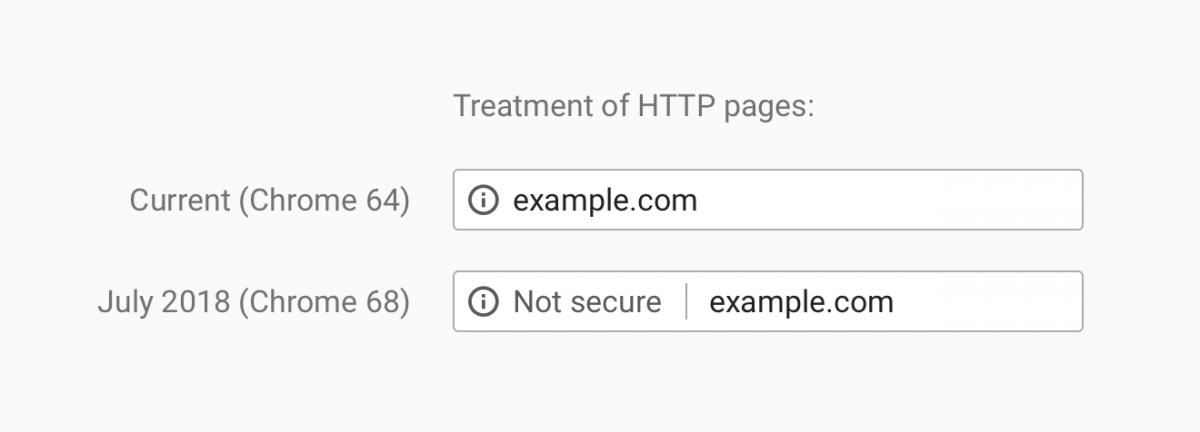 Google Chrome "Not Secure" Warning