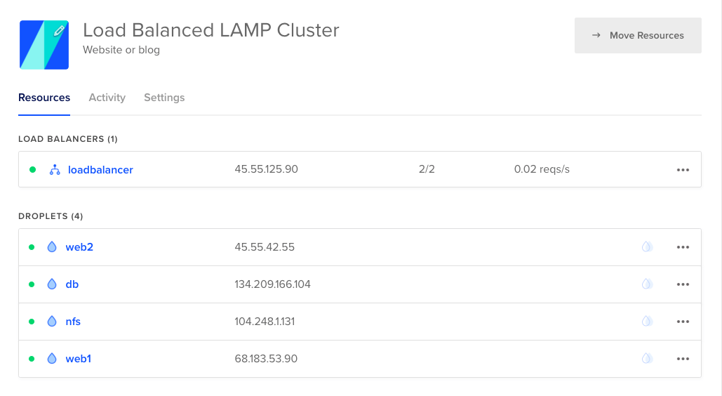 Load Balanced LAMP Cluster on DigitalOcean