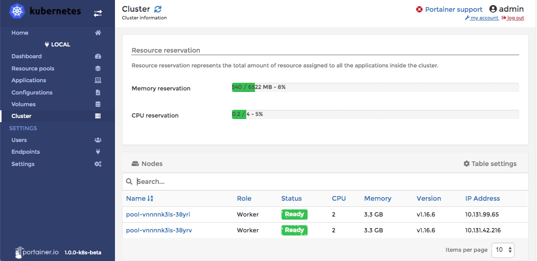 Portainer for Kubernetes cluster stats